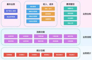 輕松管企業(yè)經(jīng)營(yíng)管理系統(tǒng)產(chǎn)品白皮書