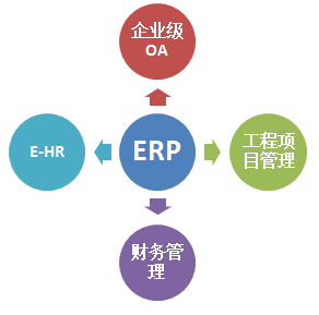 深圳多迪信息+建筑工程ERP+建筑企業(yè)ERP系統(tǒng)+建筑項目管理軟件
