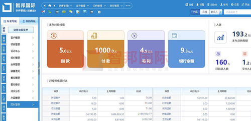 智邦國際企業(yè)管理軟件榮獲“中國優(yōu)秀軟件產(chǎn)品”稱號，引領企業(yè)管理新篇章
