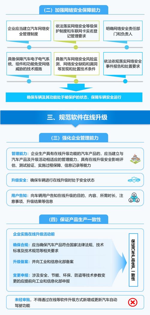 加強智能網(wǎng)聯(lián)汽車準入管理 解讀與企業(yè)管理咨詢視角