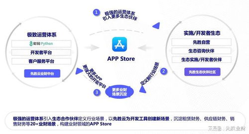 MaaS模型即服務 企業(yè)管理軟件的未來新航向