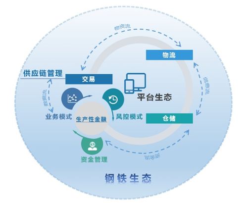 雙業(yè)態(tài)驅(qū)動下的服務型制造戰(zhàn)略轉(zhuǎn)型——福建三鋼現(xiàn)代化管理創(chuàng)新實踐