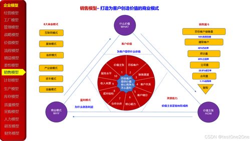 23種企業(yè)管理模型在數(shù)字化轉(zhuǎn)型中的應用與實踐