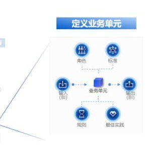 數(shù)字引擎驅(qū)動管理變革 中國一汽加速構建現(xiàn)代企業(yè)管理體系