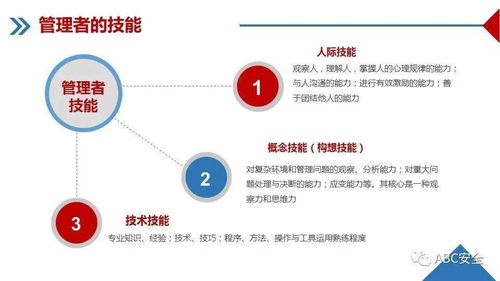 企業管理培訓與咨詢 賦能組織，驅動增長