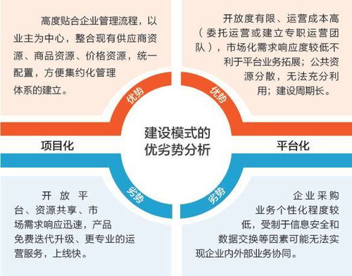 互聯網時代，伊電集團的供應鏈管理轉型之路——朗坤賦能傳統企業數字化升級